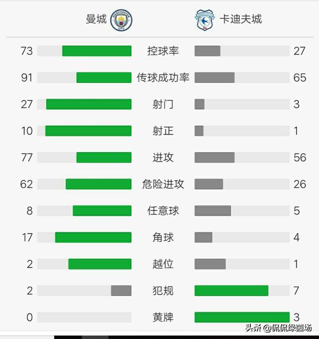 复盘曼城蓝月亮,复盘皇马vs曼城