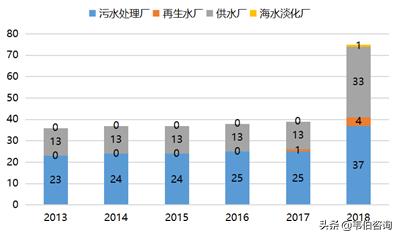 北控水务污水处理厂都有哪些,北控水务每天污水处理量