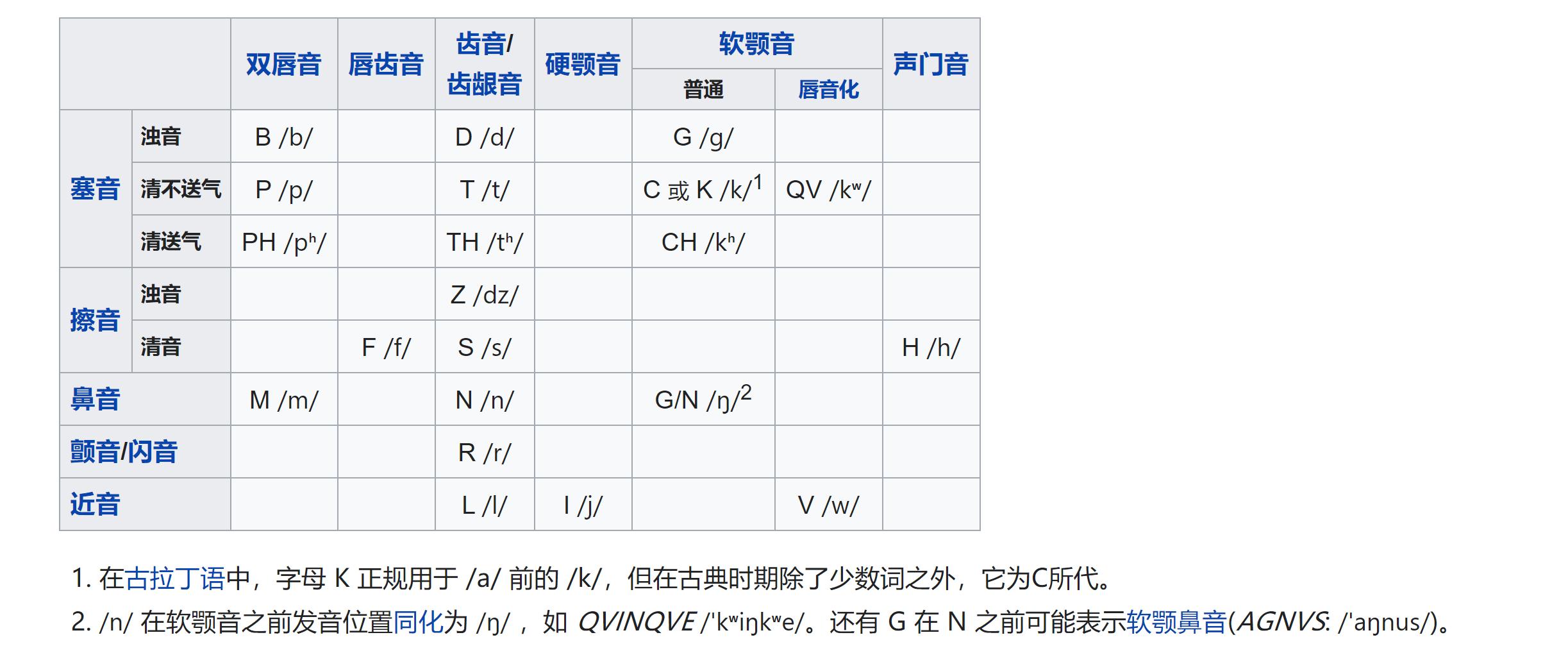 小学生英语学习音标自然拼读,小学生学习汉语拼音字母