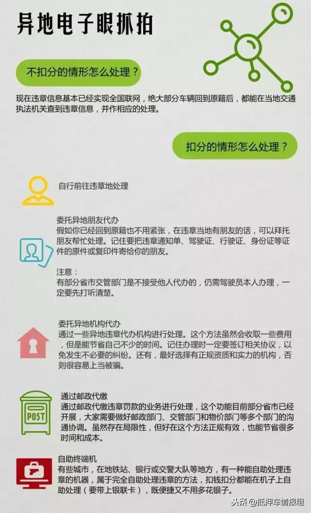 抵押车违章免费查询,抵押车不过户违章怎么处理
