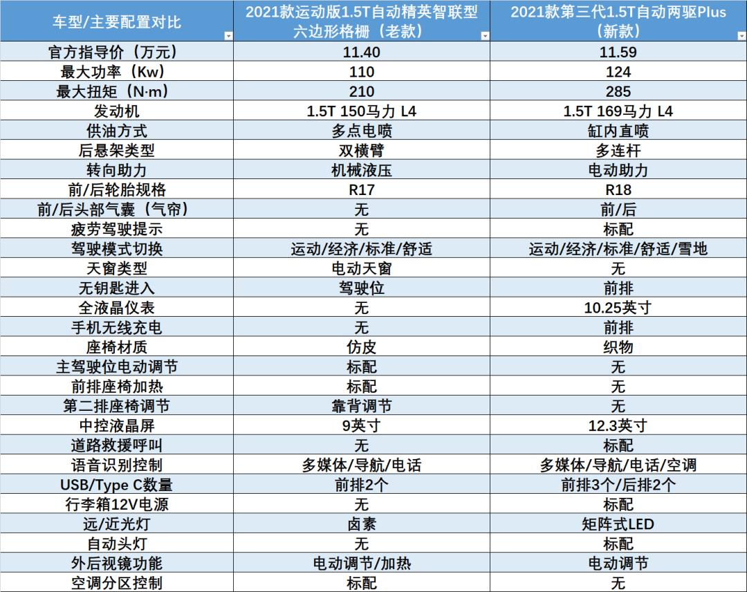 哈弗h6到底怎么样值不值得买,哈弗h6为什么叫神车