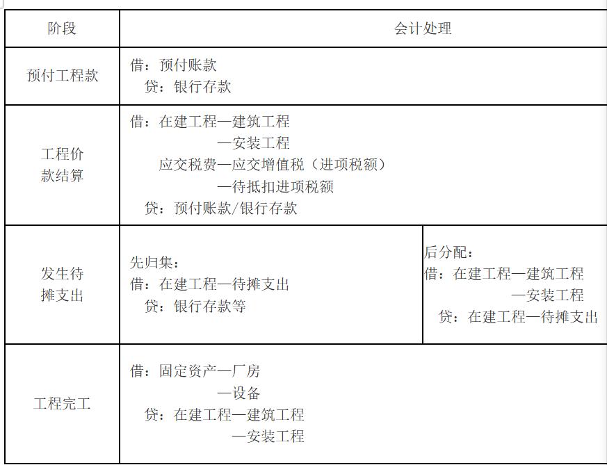 中级会计固定资产后续计量,初级会计实务固定资产初始计量