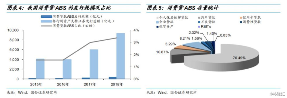消费贷ABS的那些事儿