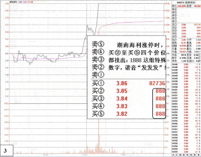 股票避坑指南如何识别庄股,股票盘口的30条经验总结