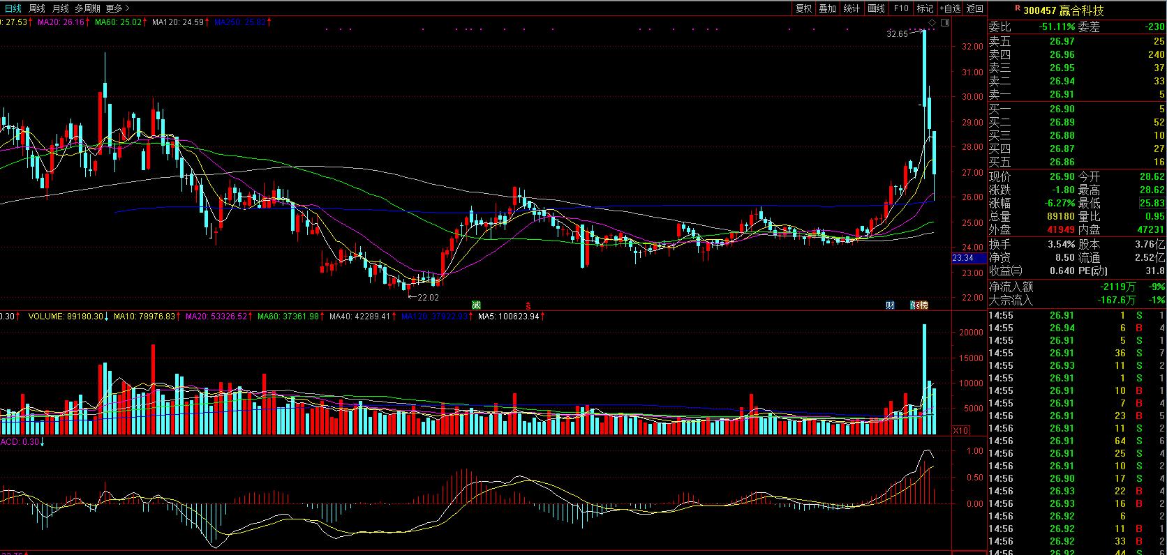 建投华科收购麦克奥迪,建投华科收购麦克奥迪意图