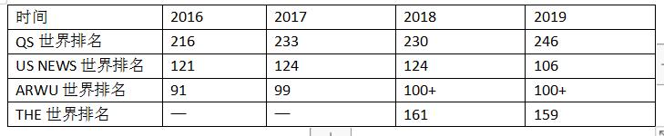 亚利桑那大学怎么样排名专业学校环境好不好