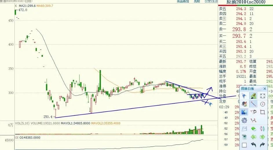 期货实盘移动止损,期货实盘操作预判