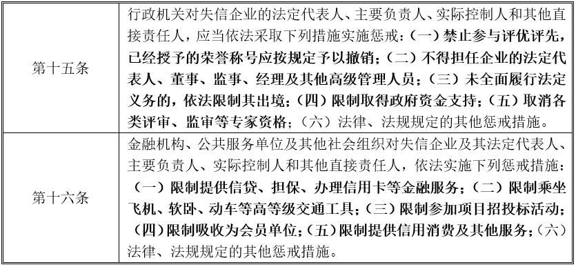 公司注销清算怎么成了风险,破产清算的闲置企业盘活工作举措