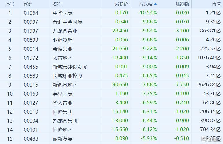 港股证券板块大跌原因,港股突然大跌是怎么回事