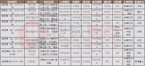 城市向上,城市向上胶州买房