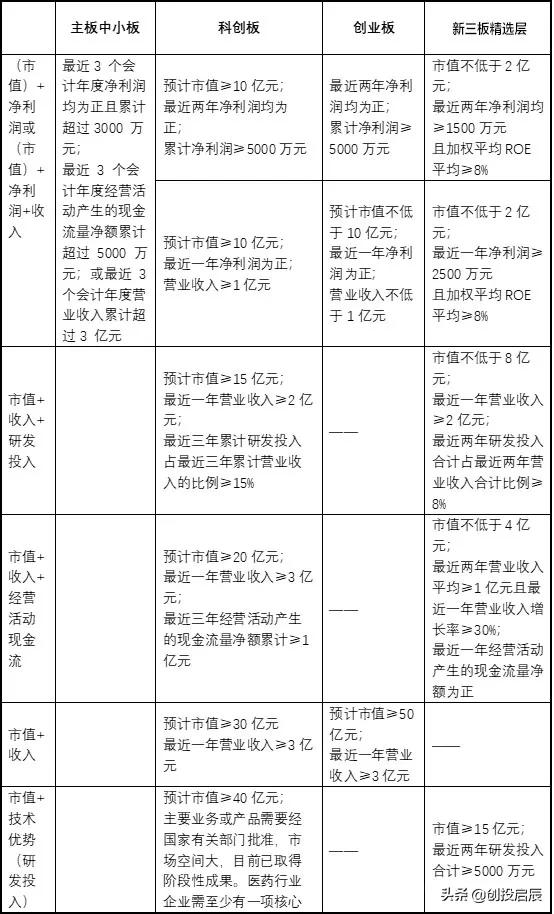 公司ipo上市操作实务与图解,拟ipo企业如何应对上市准备工作