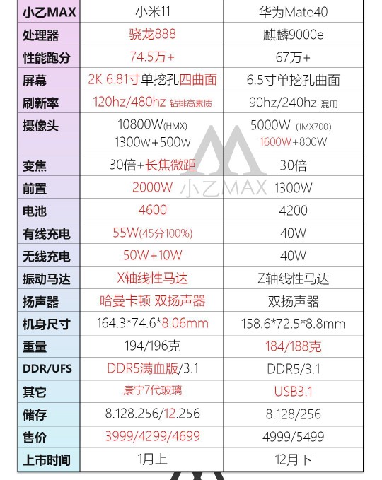 性价比最高的mate系列手机,性价比高的华为mate40