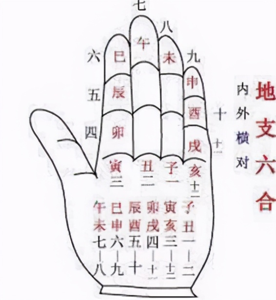 小六壬和天干地支掐指一算,掐指一算年月日天干地支