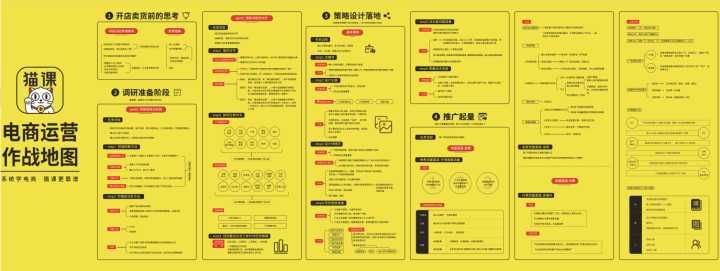 淘宝店铺做不起来有哪些原因,开淘宝店铺失败的原因有哪些