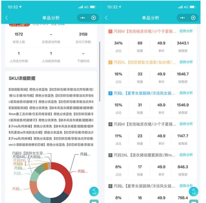 淘宝商品数据分析工具,淘宝商品的数据怎么分析