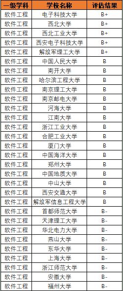 快速了解软件工程,5分钟讲一个知识点是什么软件