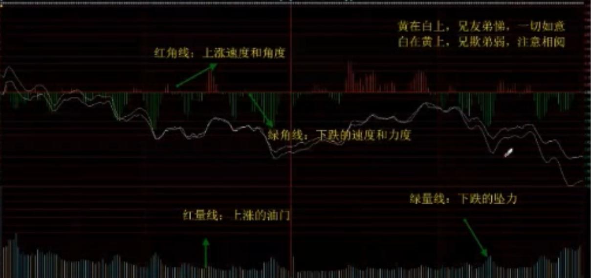 期货分时线高低点如何判断,怎样从分时图看大盘高低点