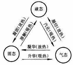 史上研究时间最长的沥青滴落实验,沥青滴落实验究竟想证明什么