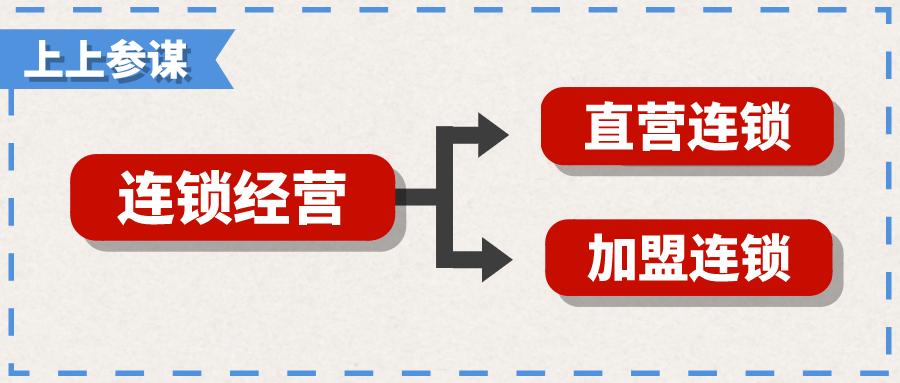 连锁面包店加盟注意事项,一张图搞定招商加盟落地全流程