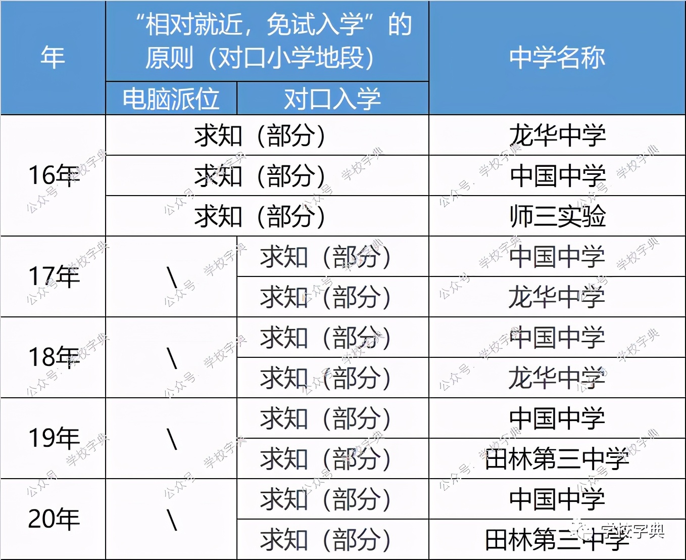 上海各区小学对口初中一览表,上海2021中考招生政策解读