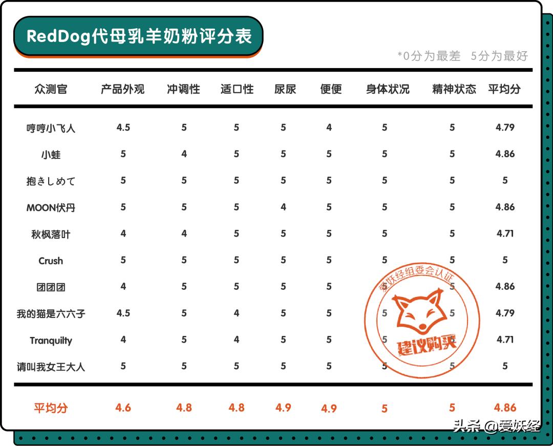 reddog红狗羊奶粉测评,红狗狗狗羊奶粉测评