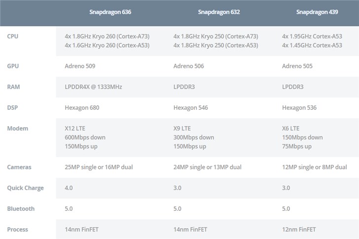 高通骁龙cpu最新排名天梯图,高通cpu排行高通最好的cpu是哪款