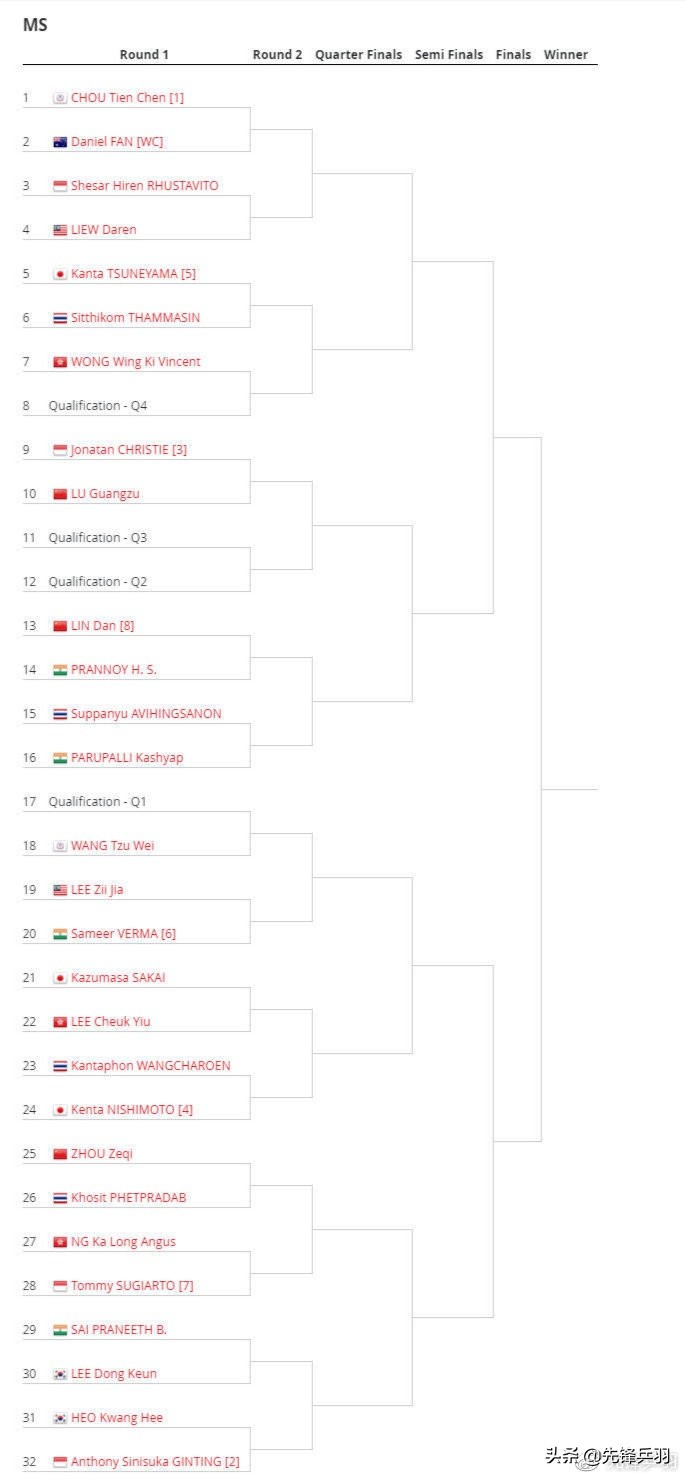 媒体评国羽男双惊天大逆转,澳洲赛国羽多队双打轻松晋级