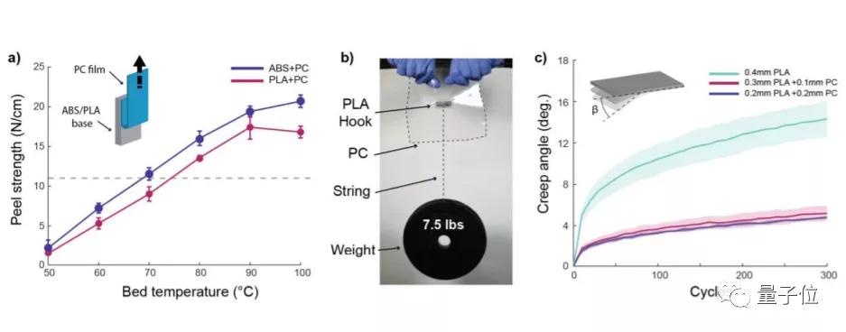 成本低又容易制作的机器人,制作机器人其实很简单