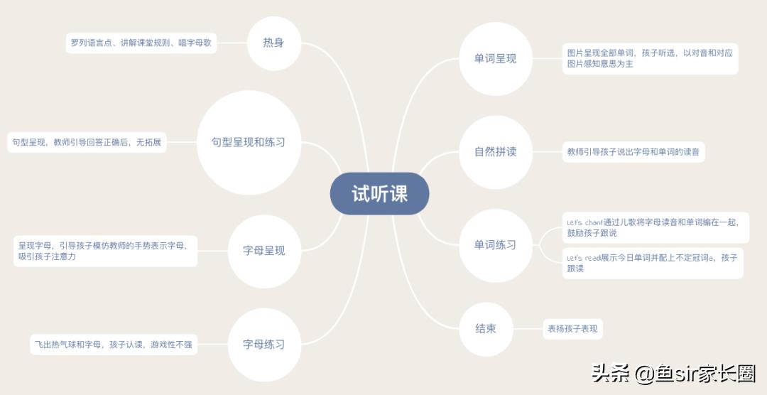 鱼sir推荐英语培训靠谱吗,鱼sir推荐的课靠谱吗