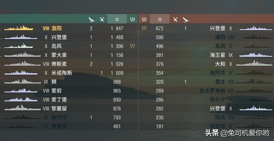 战舰世界洛阳八级驱逐舰怎么玩,战舰世界洛阳级驱逐舰怎么玩