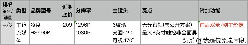 行车记录仪销量排行榜,行车记录仪销量排行