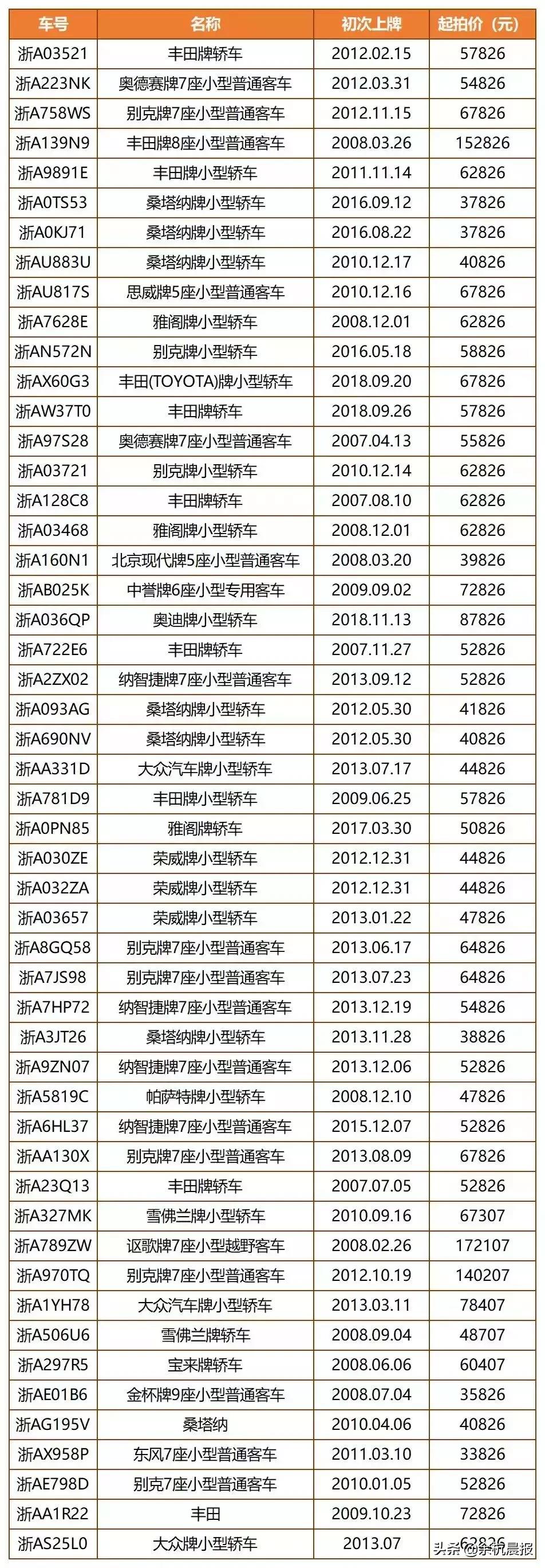 浙a车牌摇号时间,想要上浙a牌照