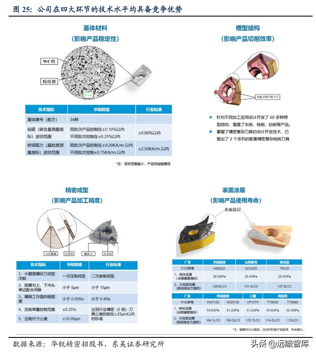 数控刀具国际品牌,日韩数控刀具品牌排行
