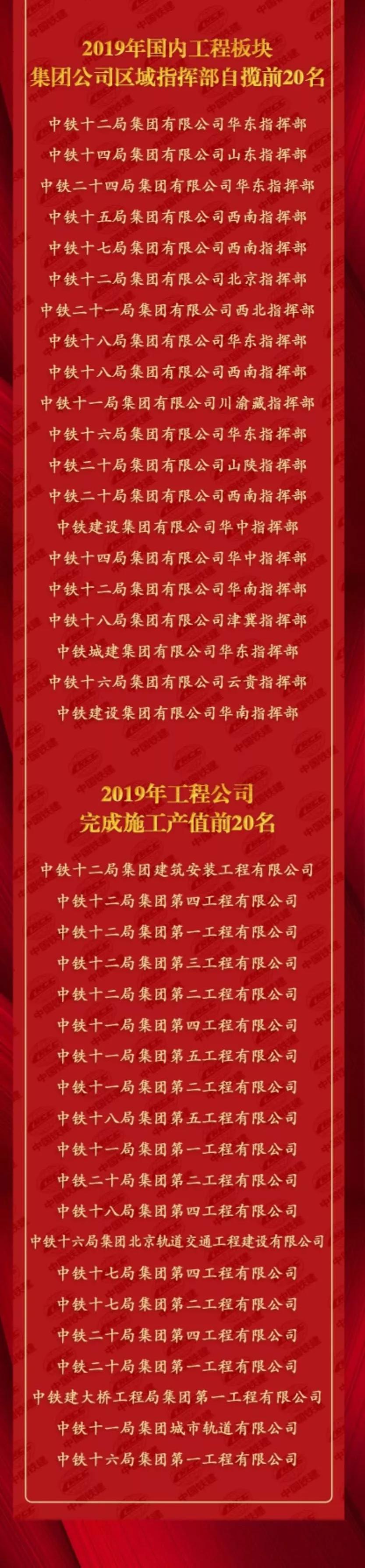 万亿建筑央企的“千亿俱乐部”再创新高，冠军局5211亿