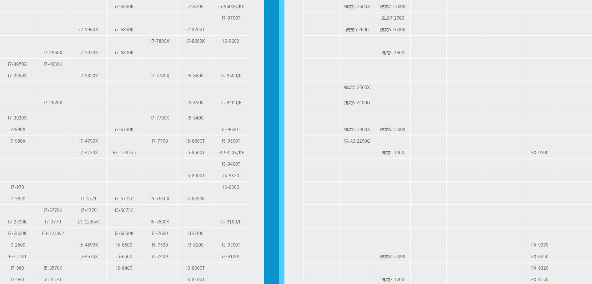 cpu天梯图及cpu排名,哪里可以看到最全的cpu天梯图