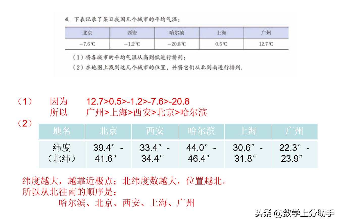 上分助手北师大数学七年级上册第二章有理数第二节数轴详细拆解