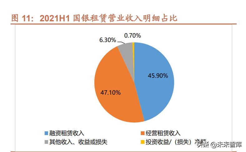 浅谈金融租赁公司2020年资金形势,金融租赁行业深度分析报告