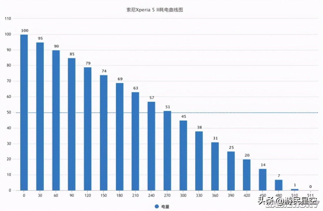 索尼小屏旗舰xperia5V,xperia5iii与xperia5ii对比