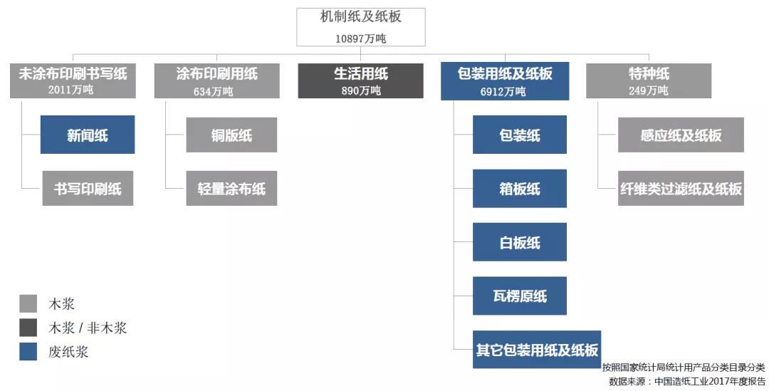 期货交易品种怎么样,纸浆期货最新行情分析
