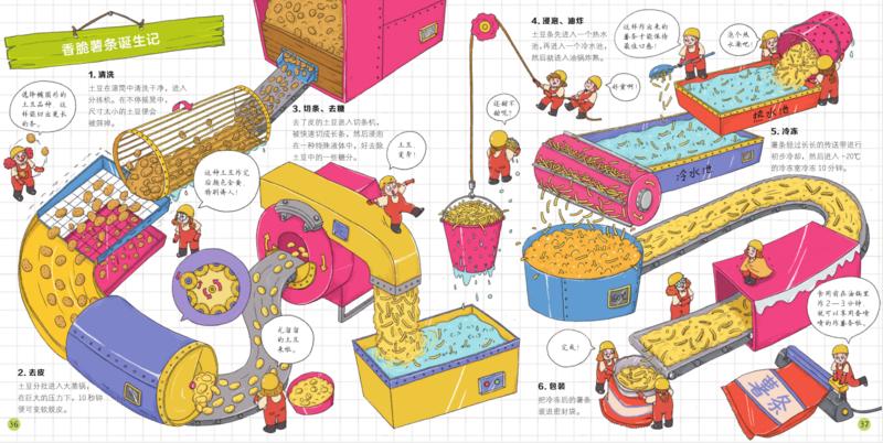 保护孩子的好奇心和探索欲,利用孩子天生的好奇心和探索欲