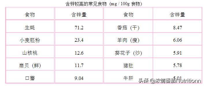 婴儿缺钙铁锌硒维生素该怎么补,宝宝需不需要补钙铁锌硒