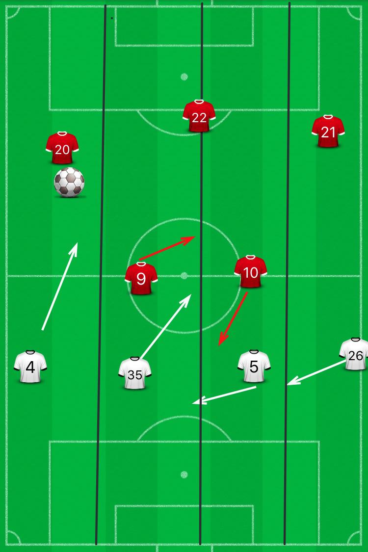 瓜迪奥拉的战术看配置,瓜迪奥拉战术打法的评价