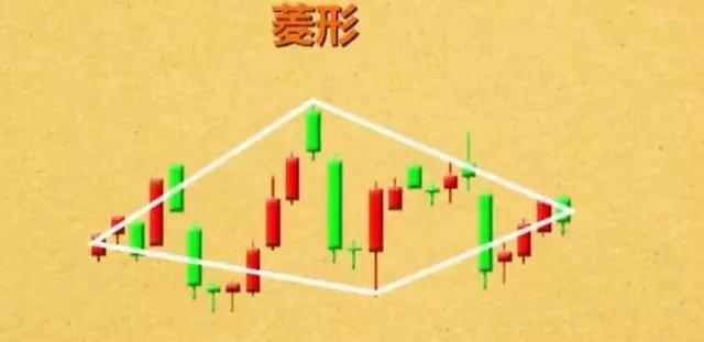 炒股k线形态口诀,十二种绝佳买入形态的k线图