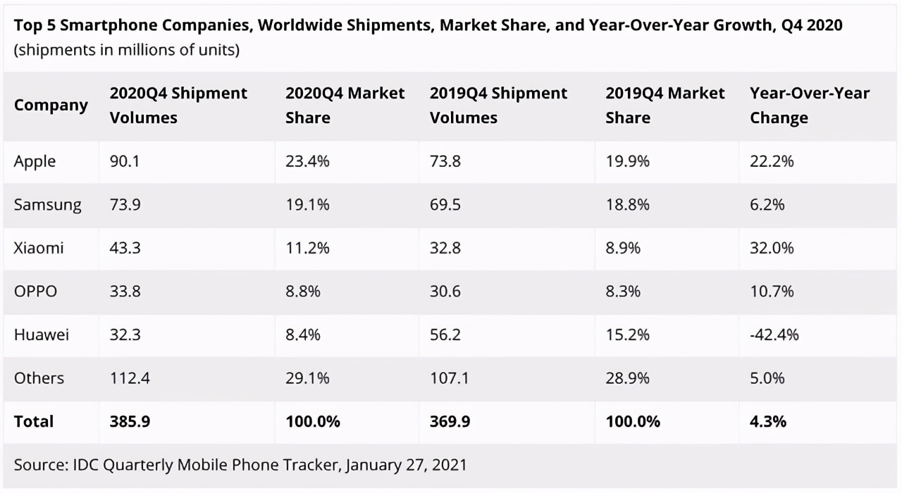 oppo全球化新布局,oppo激进政策