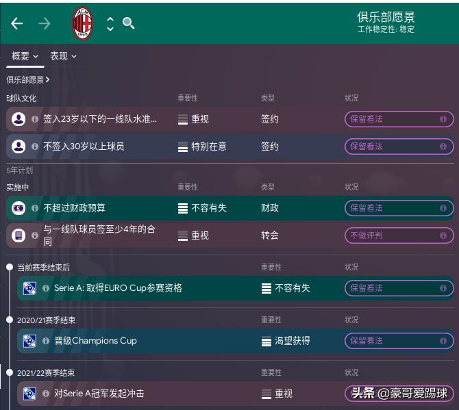 沉沦的豪门球队,ac米兰58场不败的主力阵容