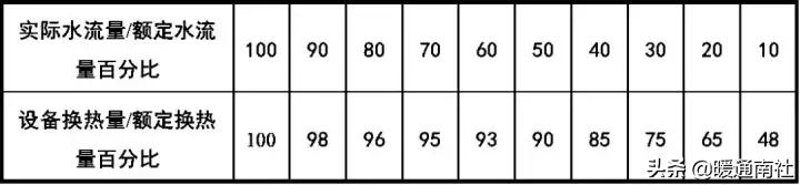 空调水系统安装方法和步骤,水系统空调安装步骤6