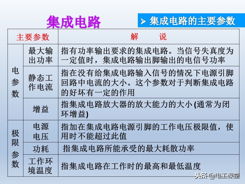 电子元器件基础知识大全详解,电子元器件基础知识大全pdf下载