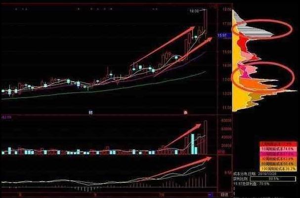 a股竞价选股公式,股市通过集合竞价怎么选出涨停股