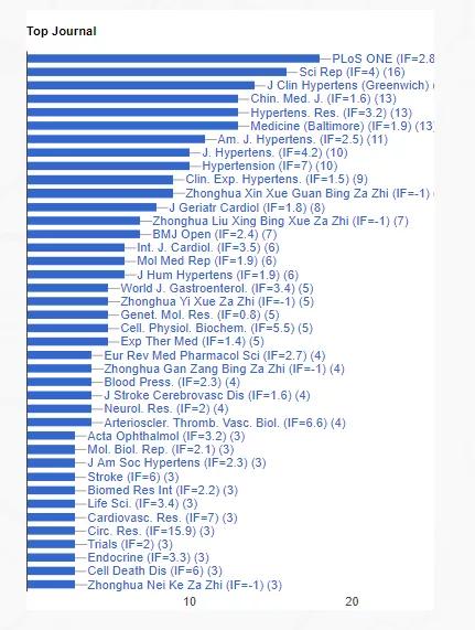 首医大一流学科,首医在医学界的地位