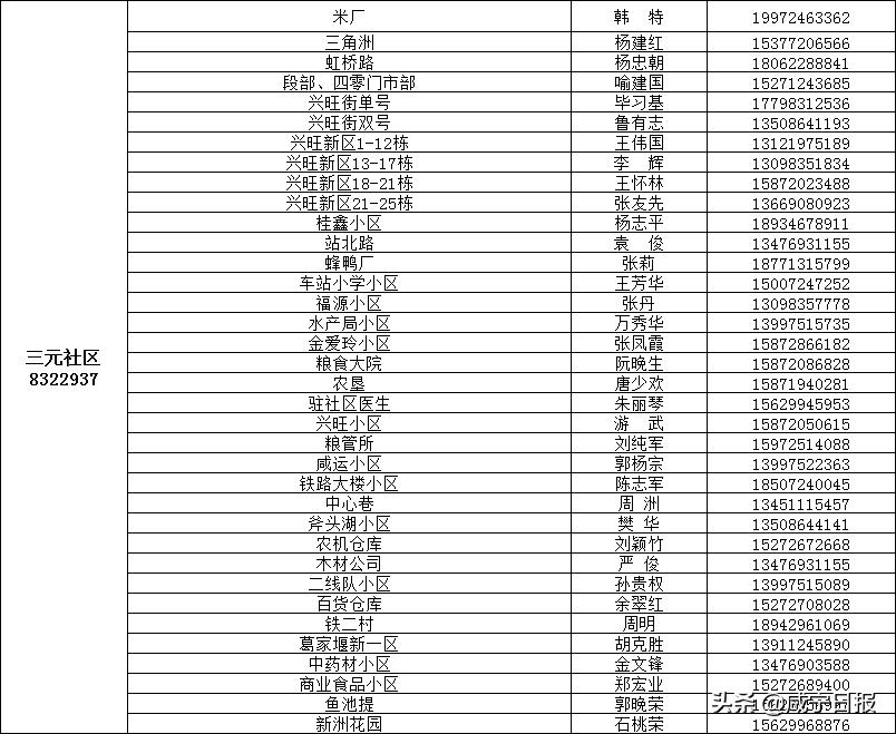保障全市抗疫物资,抗疫提供医用物资保障